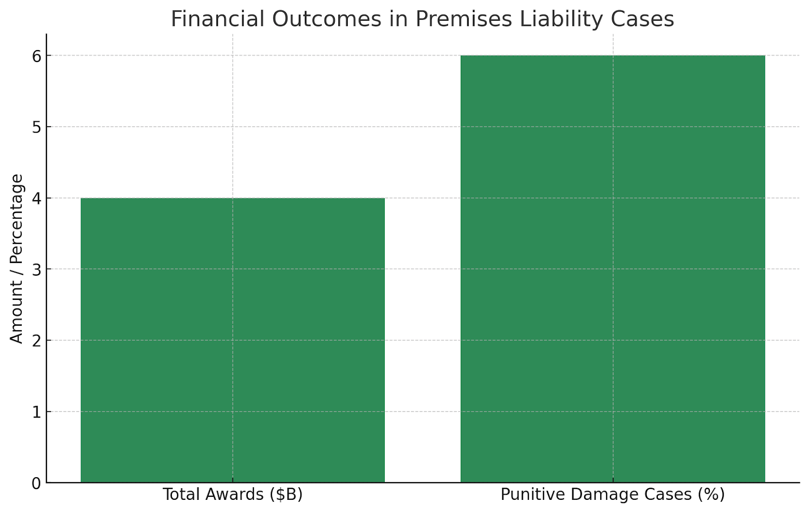 Financial Outcomes