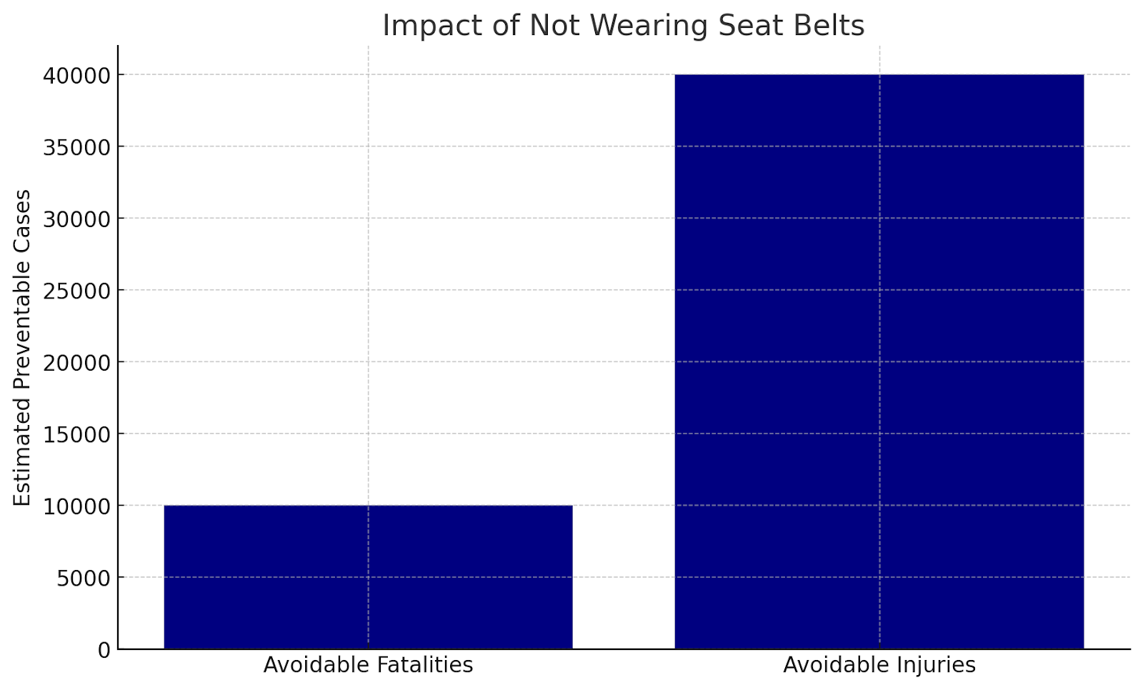Seat Belt Impact
